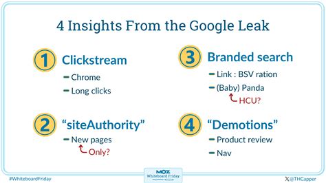 moz blog whiteboard friday|4 Insights From the Google Leak — Whiteboard Friday .